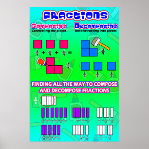 Fractions Composing Decomposing = Math Poster
