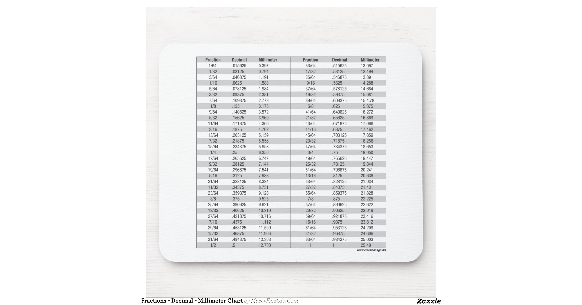 fractions_decimal_millimeter_chart_mouse_pad ...