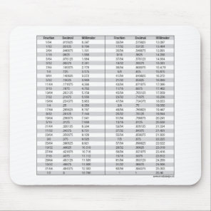 Fractions - Decimal - Millimeter Chart Mouse Pad