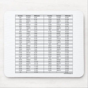 Fractions - Decimal - Millimeter Chart Mouse Pad
