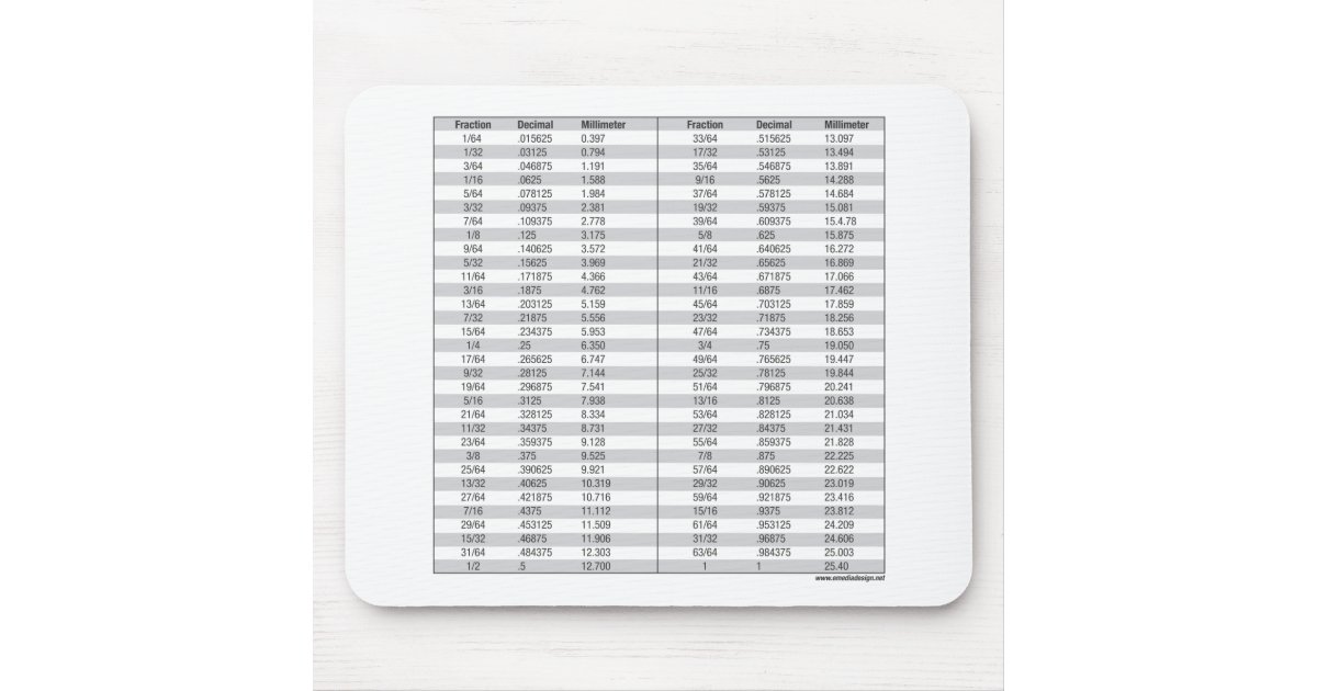 Fractions - Decimal - Millimeter Chart Mouse Pad | Zazzle