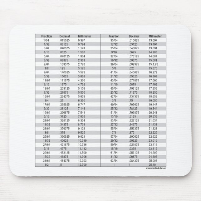 Fractions - Decimal - Millimeter Chart Mouse Pad (Front)