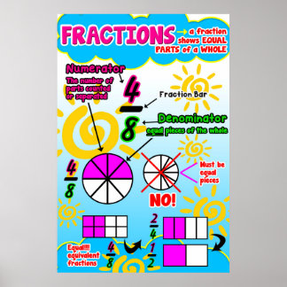 Fractions {Math Poster/Anchor Chart} Poster