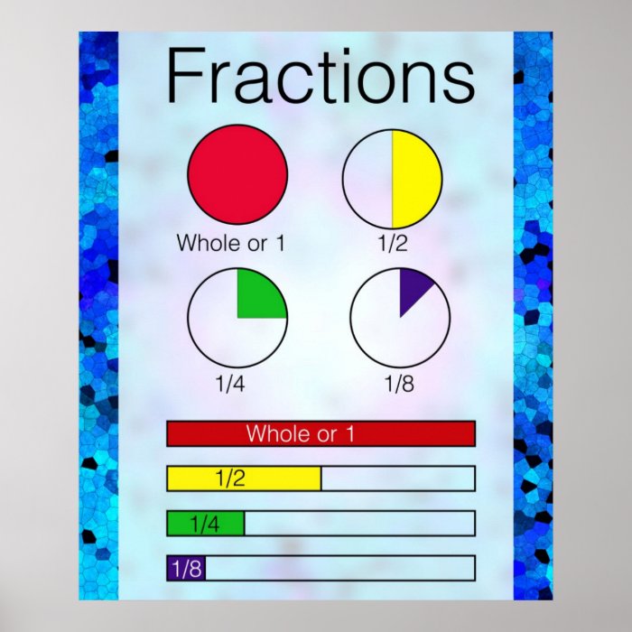 Fractions Poster