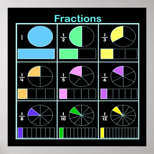 Fractions Poster