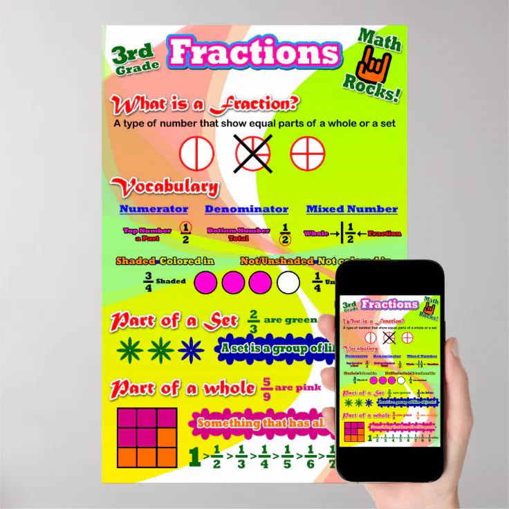 fractions-poster-anchor-chart-for-students-zazzle