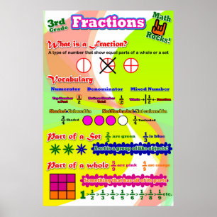Fractions = Poster/Anchor Chart for Students