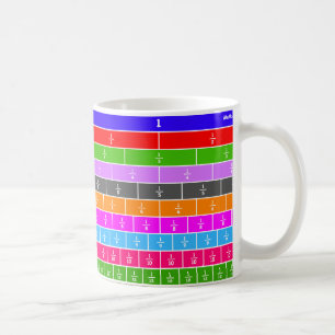 Fractions Wall Mug