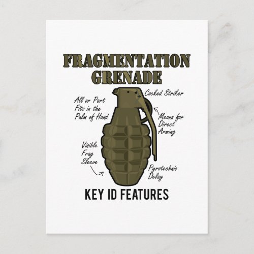 Frag Grenade ID Features Postcard