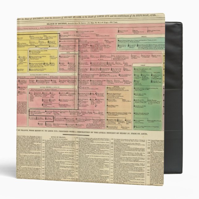 France from 1589 to 1793 3 ring binder (Front/Inside)