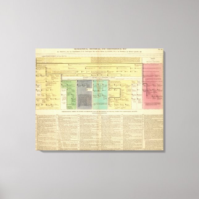 France from 752 to 987 canvas print (Front)