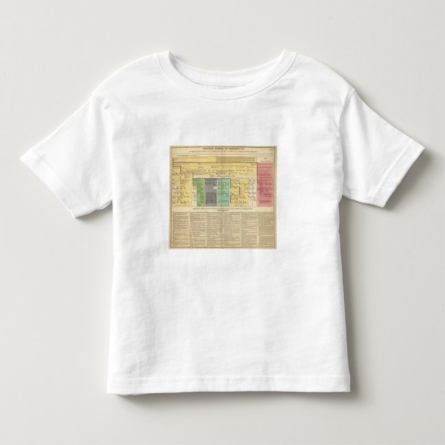 France from 752 to 987 toddler t-shirt (Front)