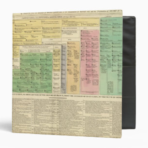 France from 987 to 1589 binder