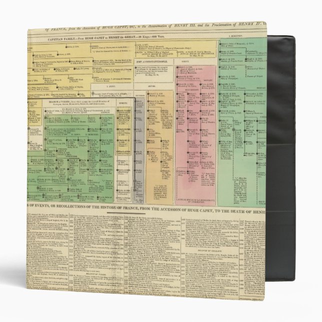 France from 987 to 1589 binder (Front/Inside)