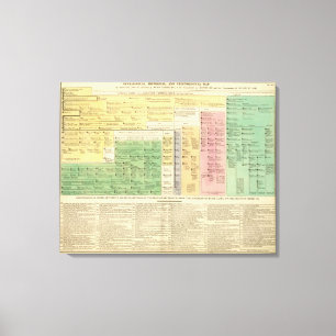 France from 987 to 1589 canvas print