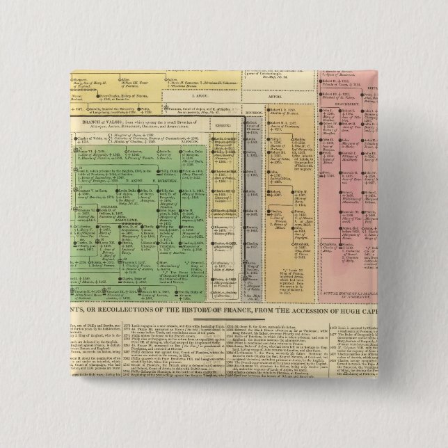 France from 987 to 1589 pinback button (Front)