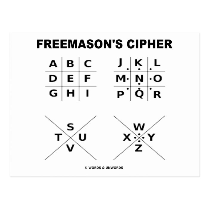 Freemason's Cipher (Cryptography) Postcards