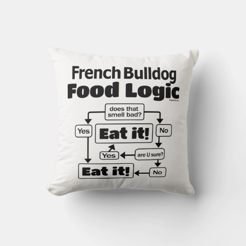 French Bulldog Food Logic Throw Pillow