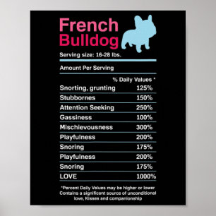 French Bulldog Ingredient Lists Poster