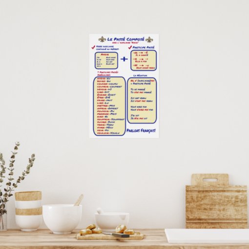 French Grammar Basic Passe Compose Poster | Zazzle