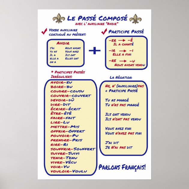 French Grammar Basic Passe Compose Poster | Zazzle