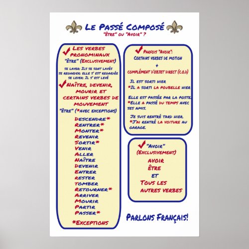 French Grammar Passe Compose Avoir ou Etre Poster