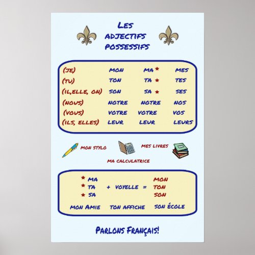 French Grammar Possessive Adjectives Poster