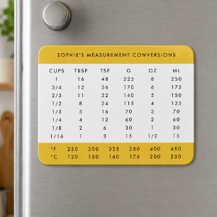 Fridge Magnet   Measurement Conversion Chart