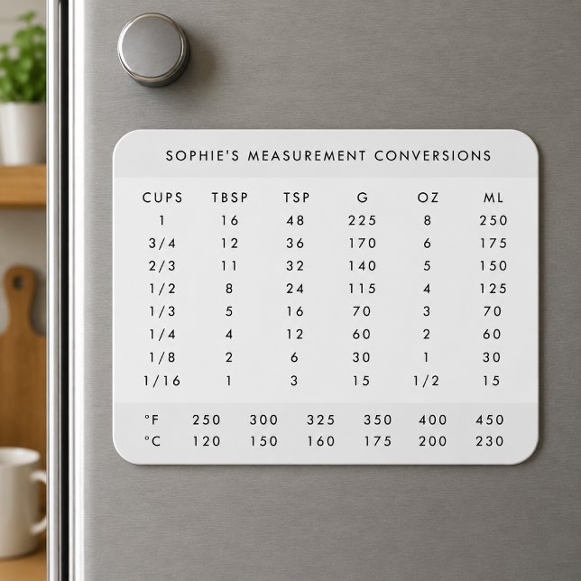Fridge Magnet | Measurement Conversion Chart (Personalized fridge magnet with kitchen measurement conversions for baking and cooking reference)