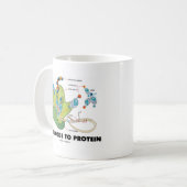 From Code To Protein (Protein Synthesis) Coffee Mug (Front Left)