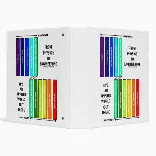 From Physics To Engineering It's An Applied World 3 Ring Binder