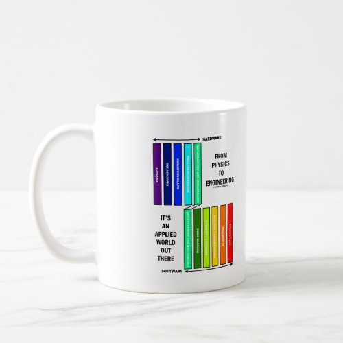 From Physics To Engineering Its An Applied World  Coffee Mug