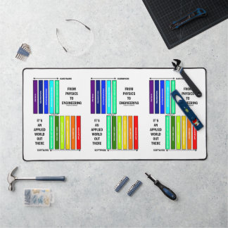 From Physics To Engineering It's An Applied World  Desk Mat