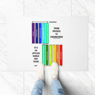 From Physics To Engineering It's An Applied World Doormat