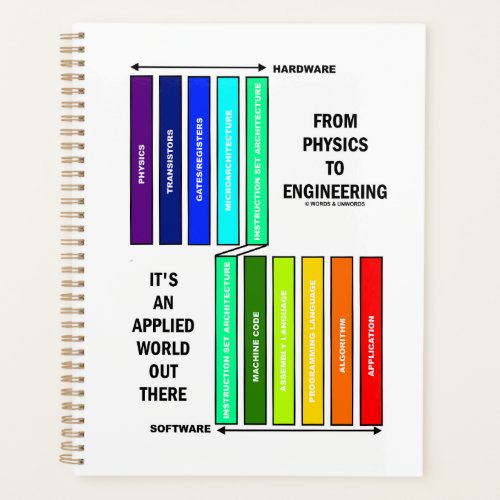 From Physics To Engineering Its An Applied World  Planner