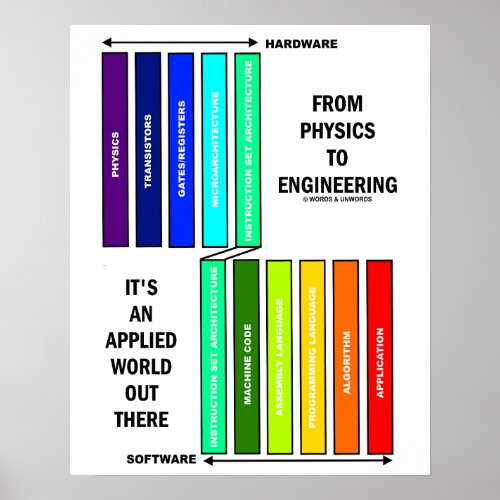 From Physics To Engineering Its An Applied World  Poster