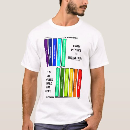 From Physics To Engineering Its An Applied World  T_Shirt