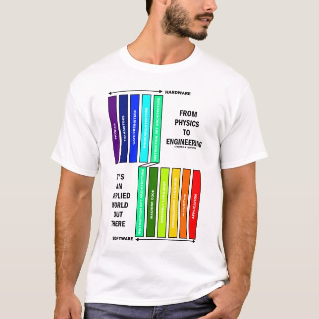 From Physics To Engineering It's An Applied World  T-Shirt (Front)