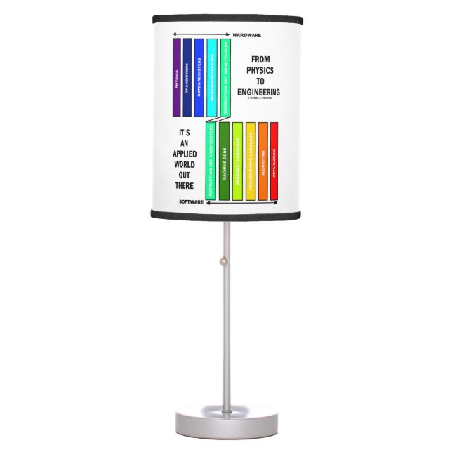 From Physics To Engineering It's An Applied World  Table Lamp (Front)