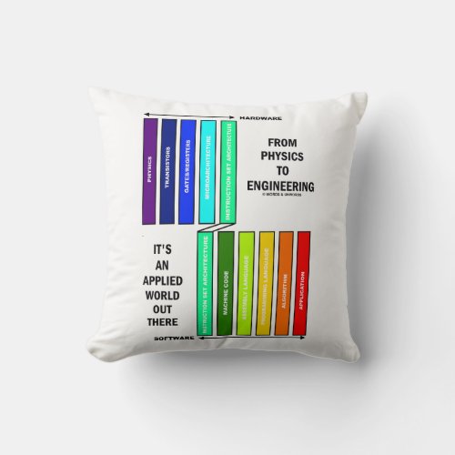 From Physics To Engineering Its An Applied World  Throw Pillow