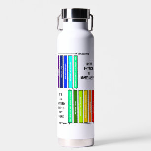 From Physics To Engineering It's An Applied World Water Bottle