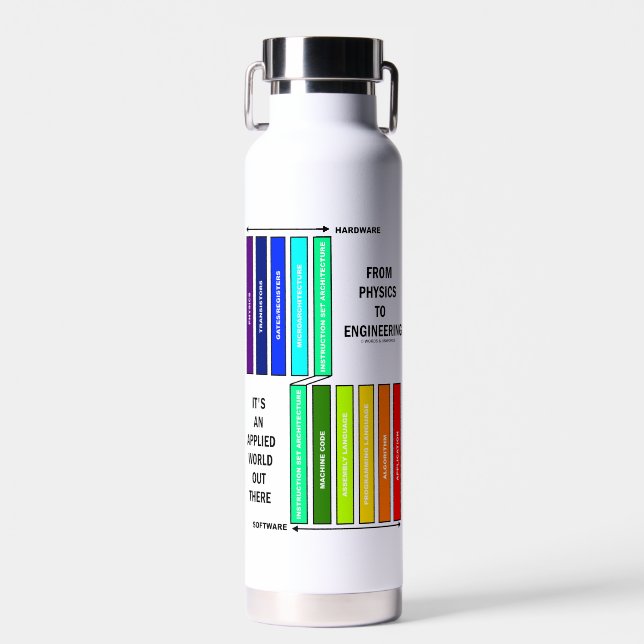 From Physics To Engineering It's An Applied World  Water Bottle (Front)