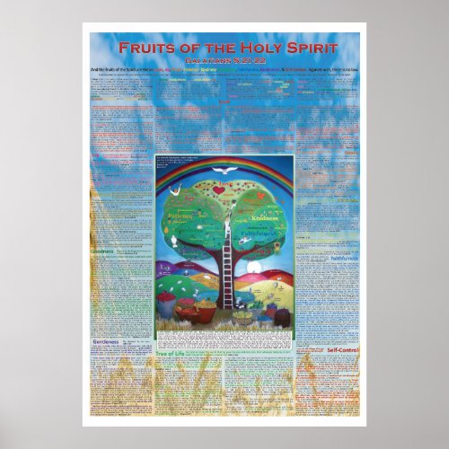 Fruits of the Holy Spirit Poster with Verses