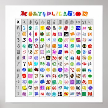 Fun Colorful Multiplication Table Poster by judgeart at Zazzle