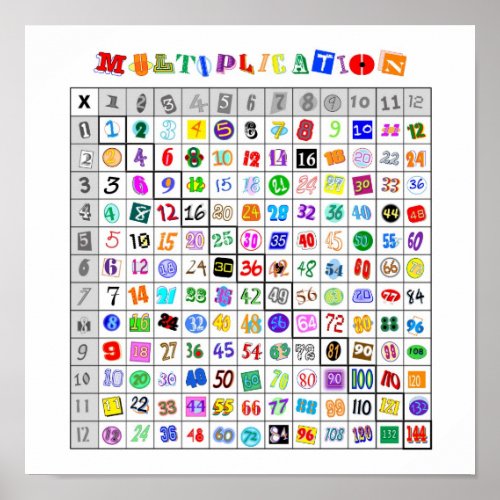 Fun Colorful Multiplication Table Poster