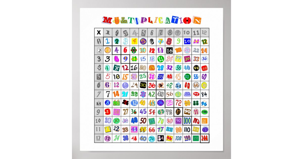 Fun Colorful Multiplication Table Poster | Zazzle
