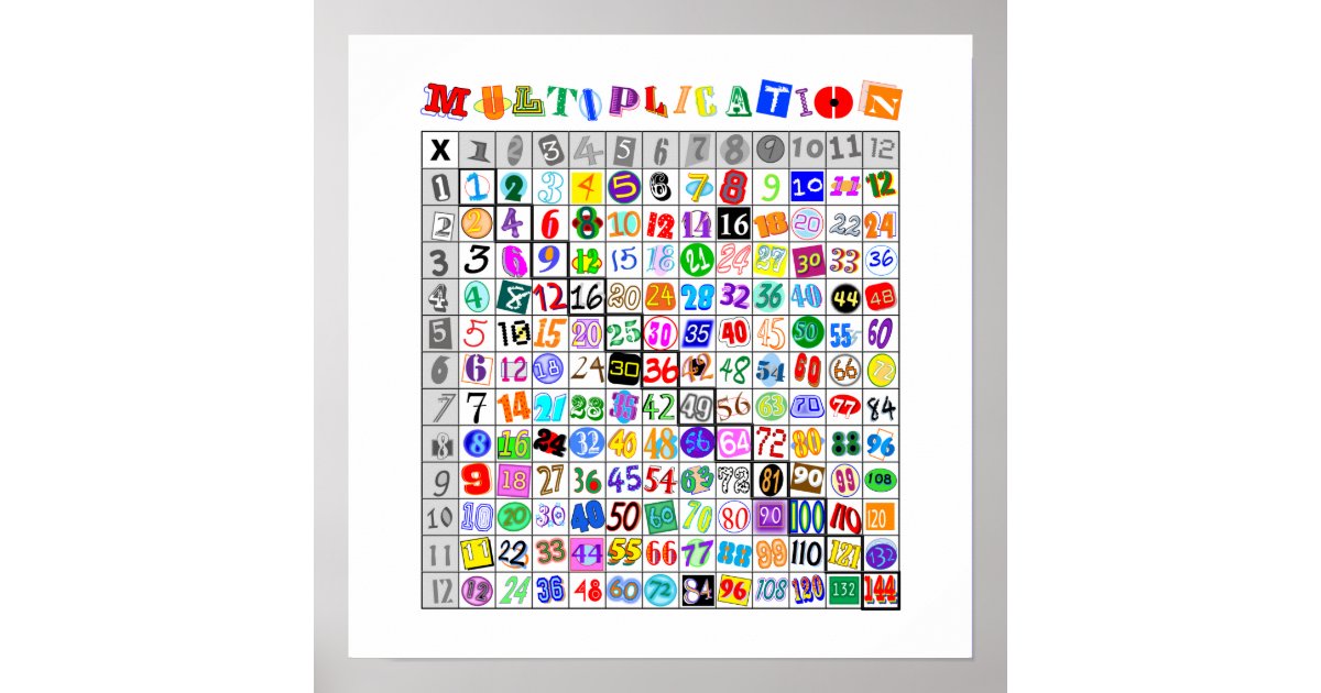 Fun Colorful Multiplication Table Poster | Zazzle.com