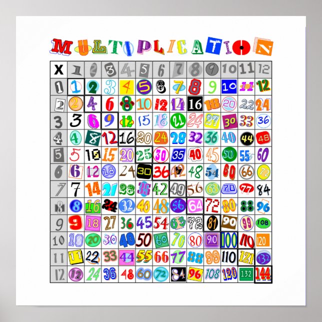 Fun Colorful Multiplication Table Poster (Front)