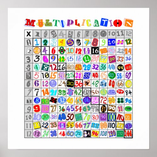 Fun Colorful Multiplication Table Poster