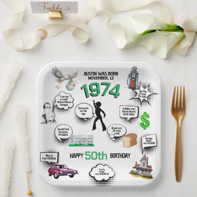 Fun Facts Born in 1974 Birthday Paper Plates (Wedding)